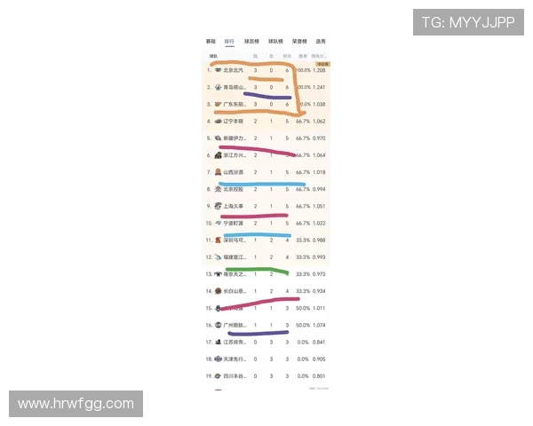 CBA精彩对决广东队与上海队比分分析与赛后点评